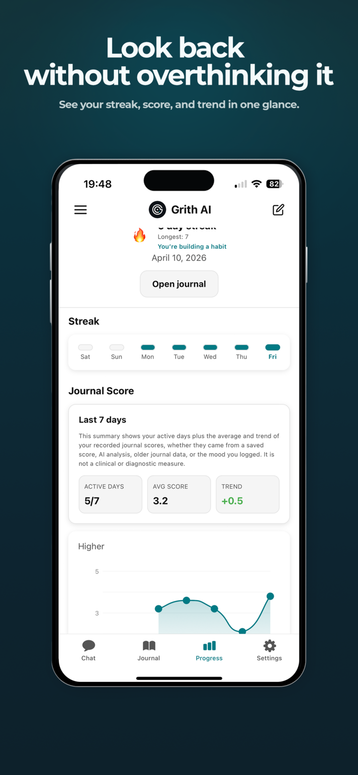 Grith progress and weekly trend